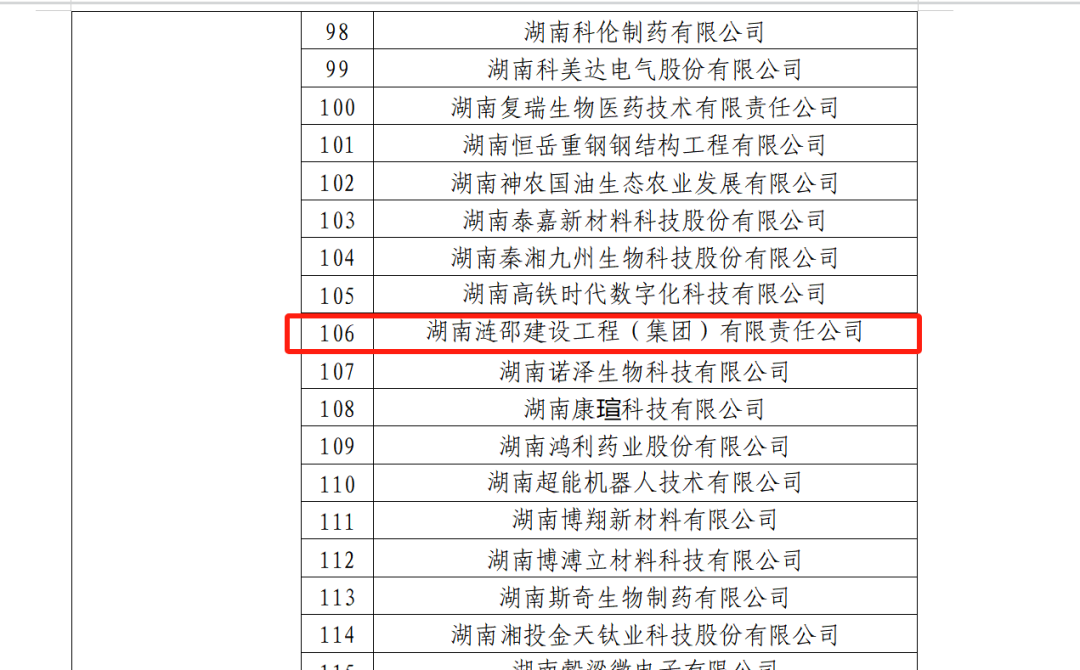 漣邵建工榮獲2023年國家知識(shí)產(chǎn)權(quán)優(yōu)勢(shì)企業(yè)