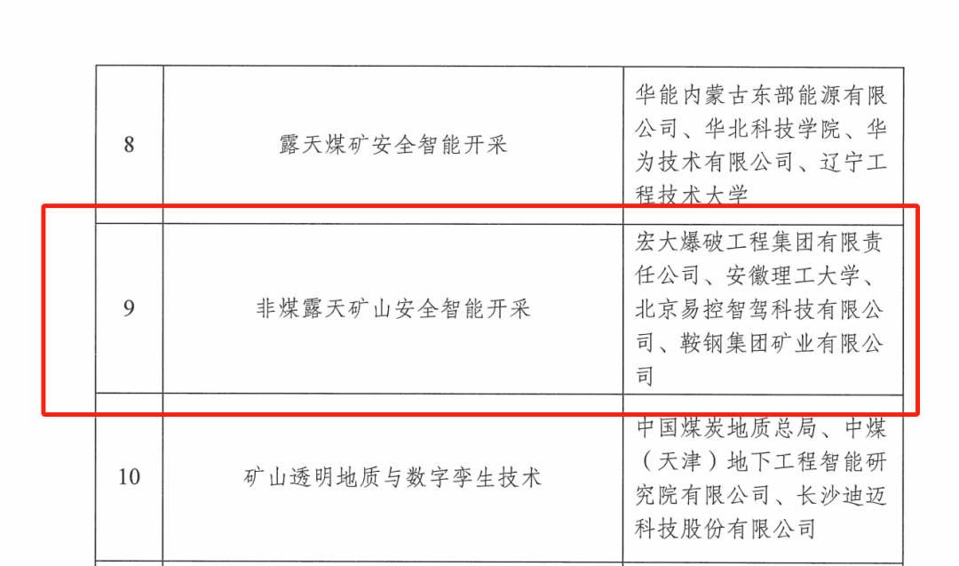 喜訊！宏大爆破獲批國家礦山安全監(jiān)察局重點實驗室