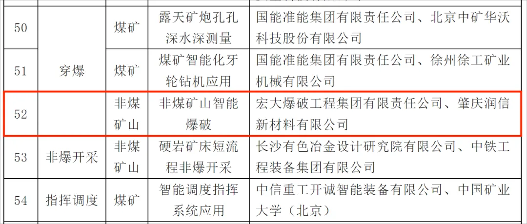 公司“非煤礦山智能爆破”建設(shè)場(chǎng)景入選國家《礦山領(lǐng)域機(jī)器人典型應(yīng)用場(chǎng)景名單》